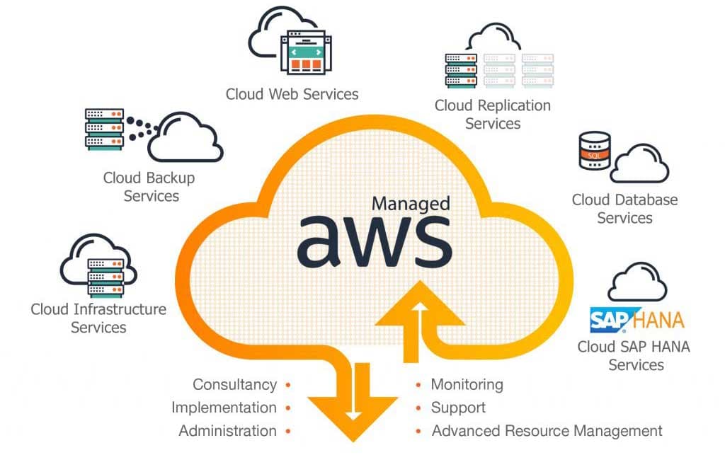 AWS Infrastructure Assessment